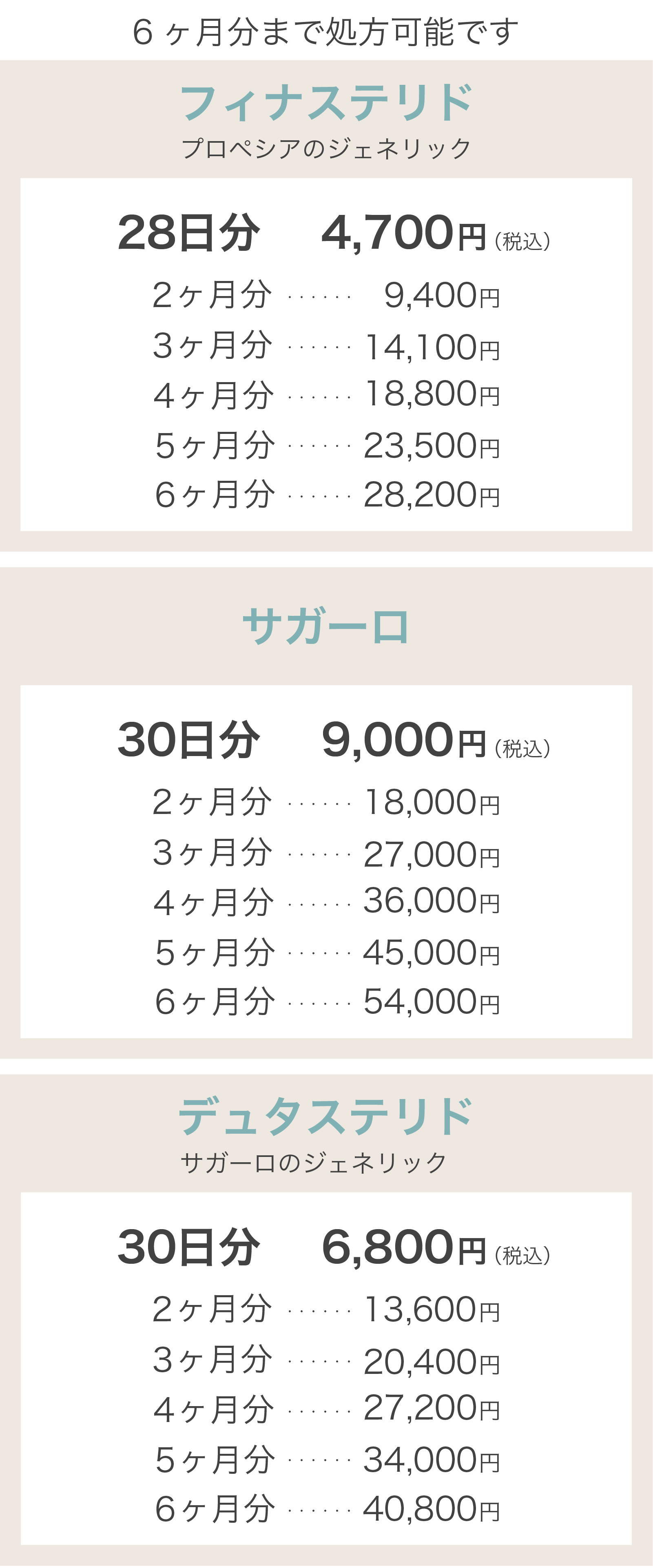男性型AGA治療薬の種類と料金